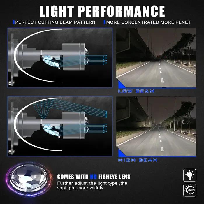 100W H4 LED projecteur Mini voiture phares ampoules bi-led Mini lentille projecteur lentilles H4 pha