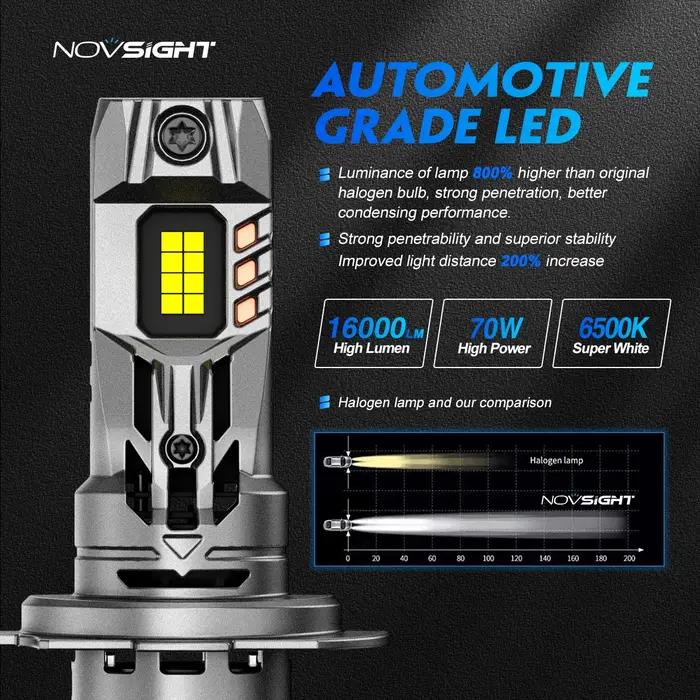 NOVSIGHT H7 ampoules de phares LED 1:1 taille Mini lampe frontale 70W 16000LM avec ventilateur 6500K
