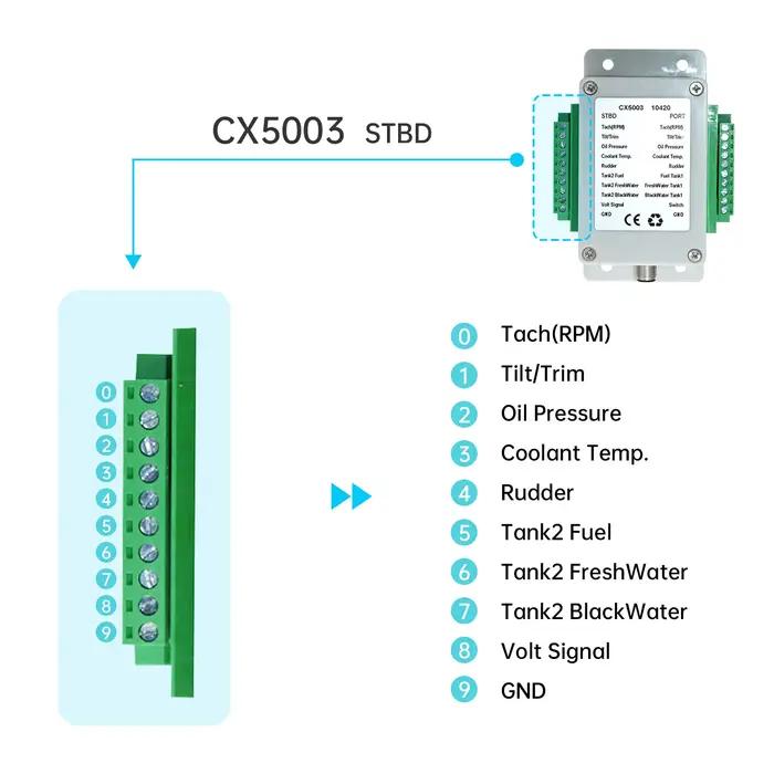 Le convertisseur multifonction NMEA 2000 connecte jusqu'à 18 capteurs 0-190 ohm CX5003 convertisseur